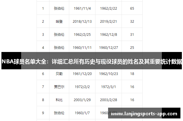 NBA球员名单大全：详细汇总所有历史与现役球员的姓名及其重要统计数据