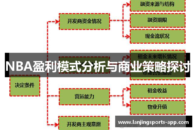 NBA盈利模式分析与商业策略探讨